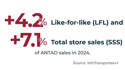 Retail Méx Ing 02 Retail Méx Ing 02